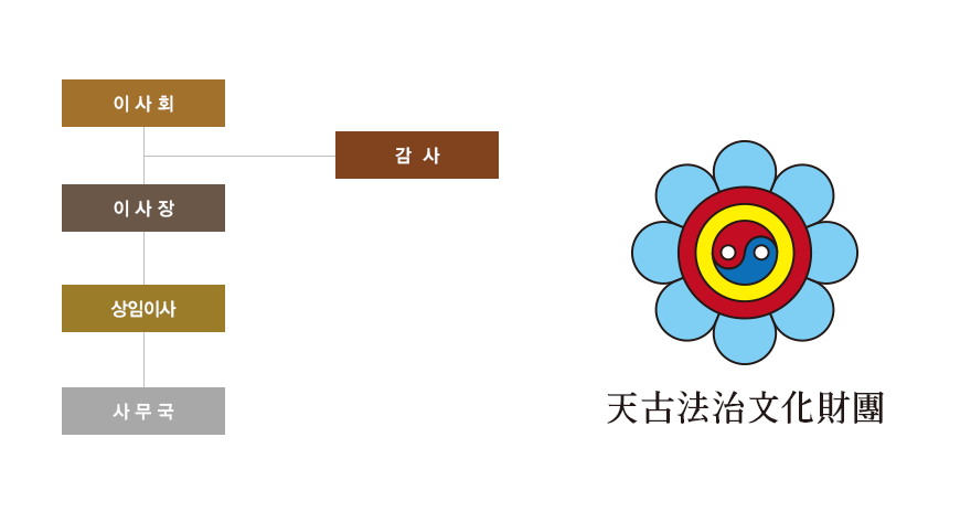 조직도